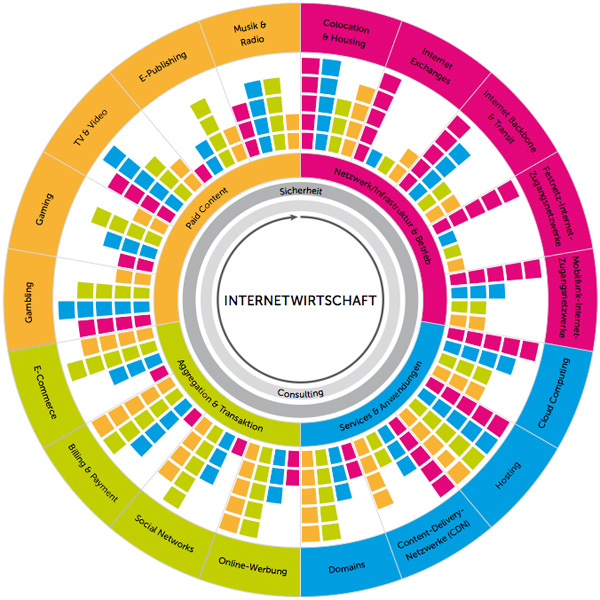 ADL Internetwirtschaft ADL Internetwirtschaft